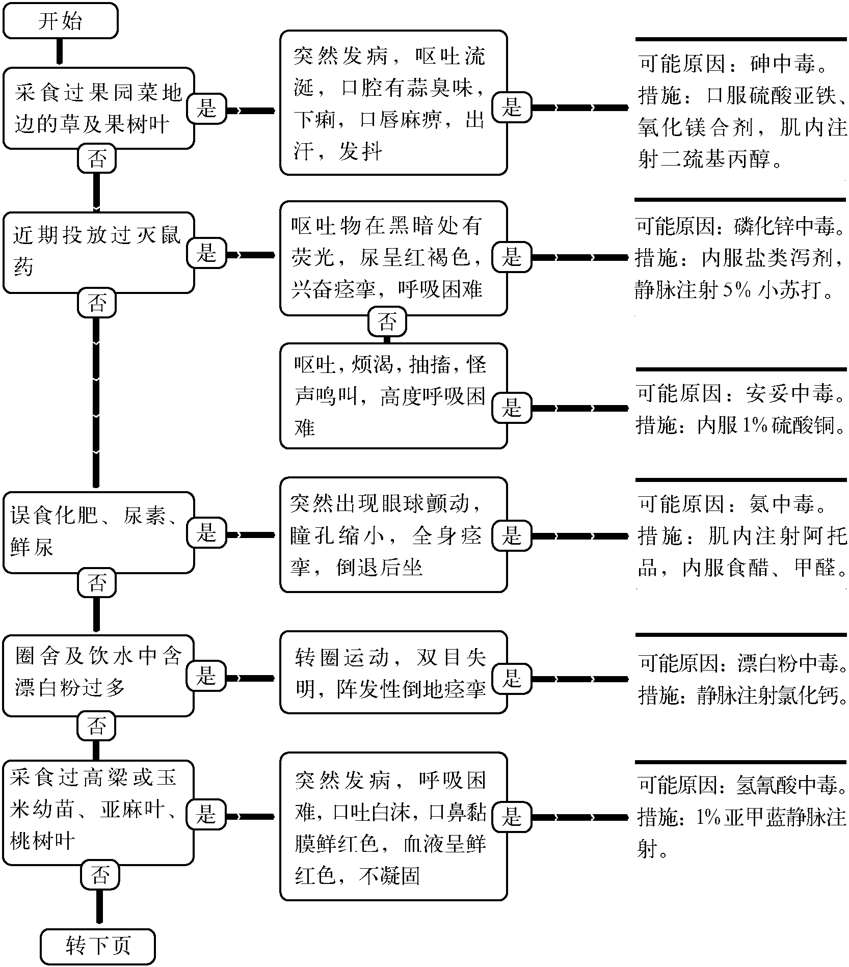 52.中毒性疾病